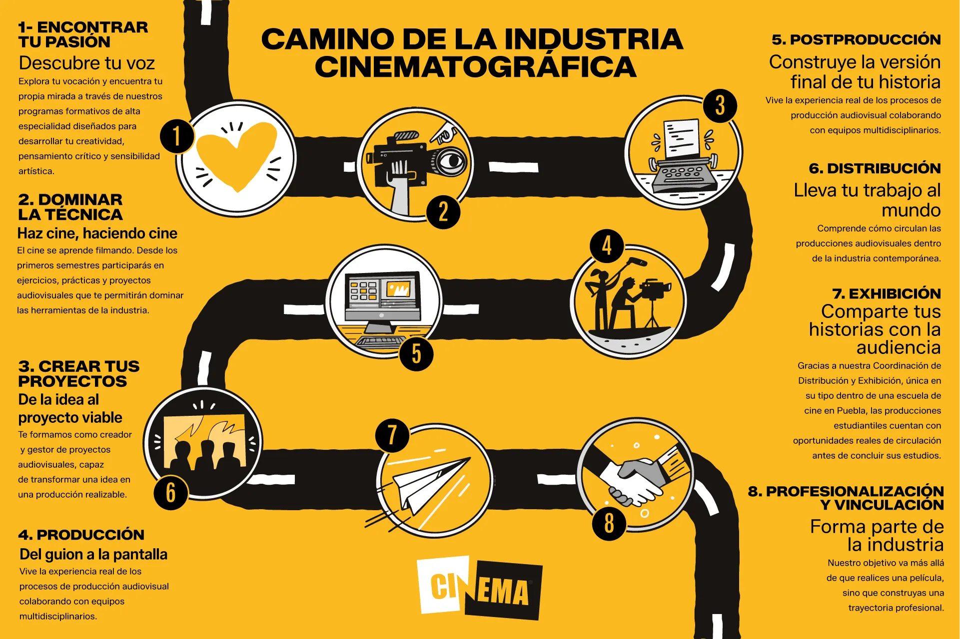 Convocatoria Cinema